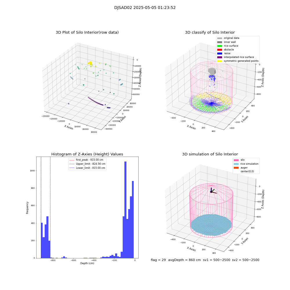 lidar visual vms_img