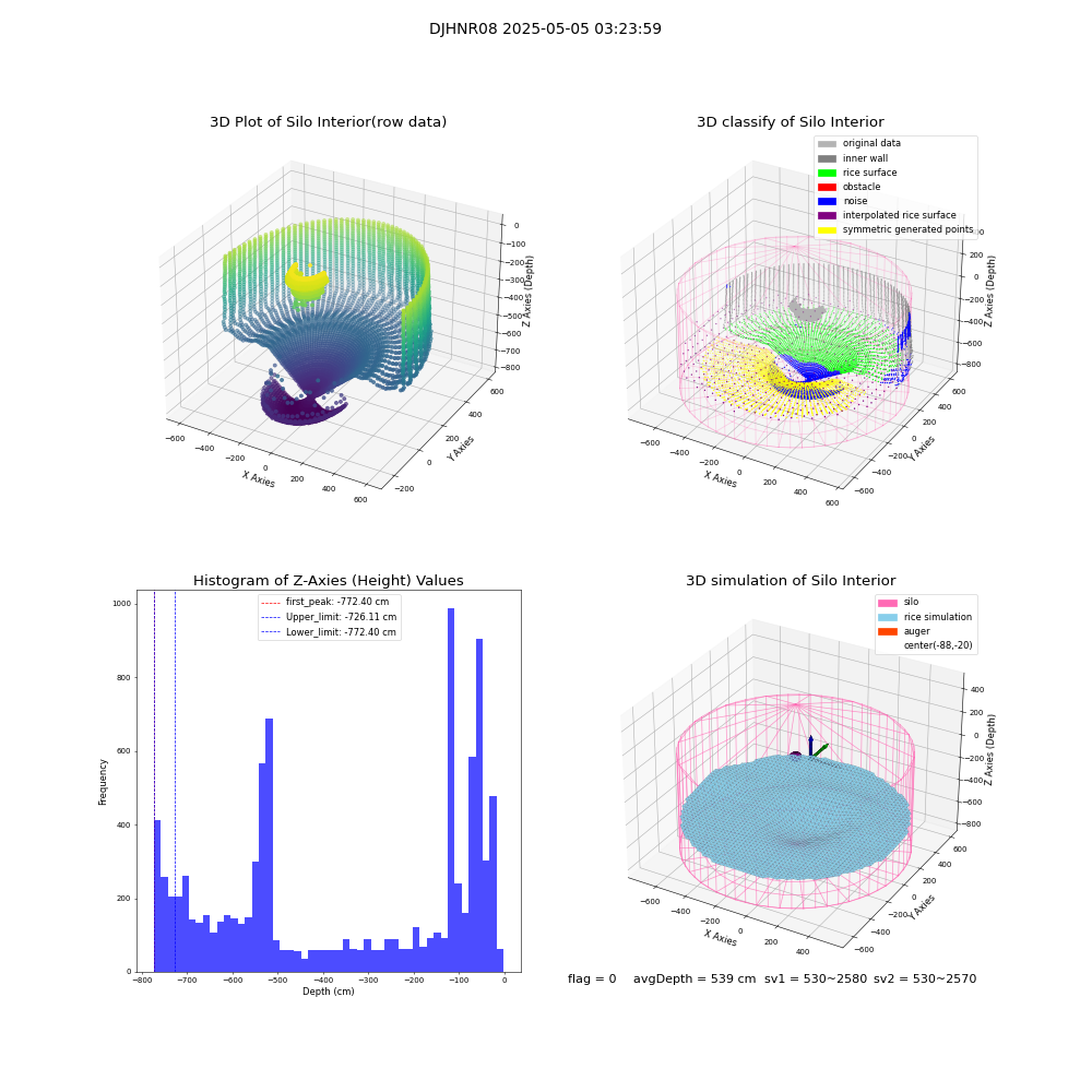 lidar visual vms_img