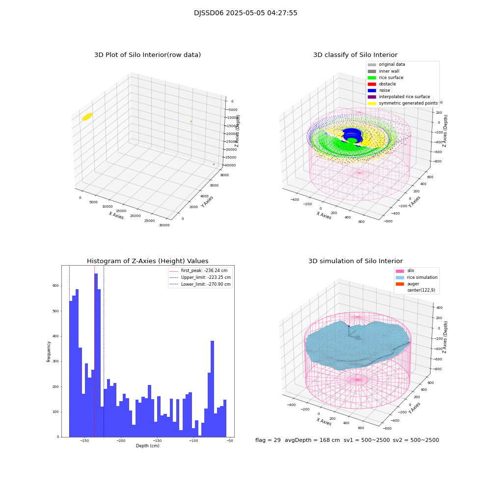 lidar visual vms_img