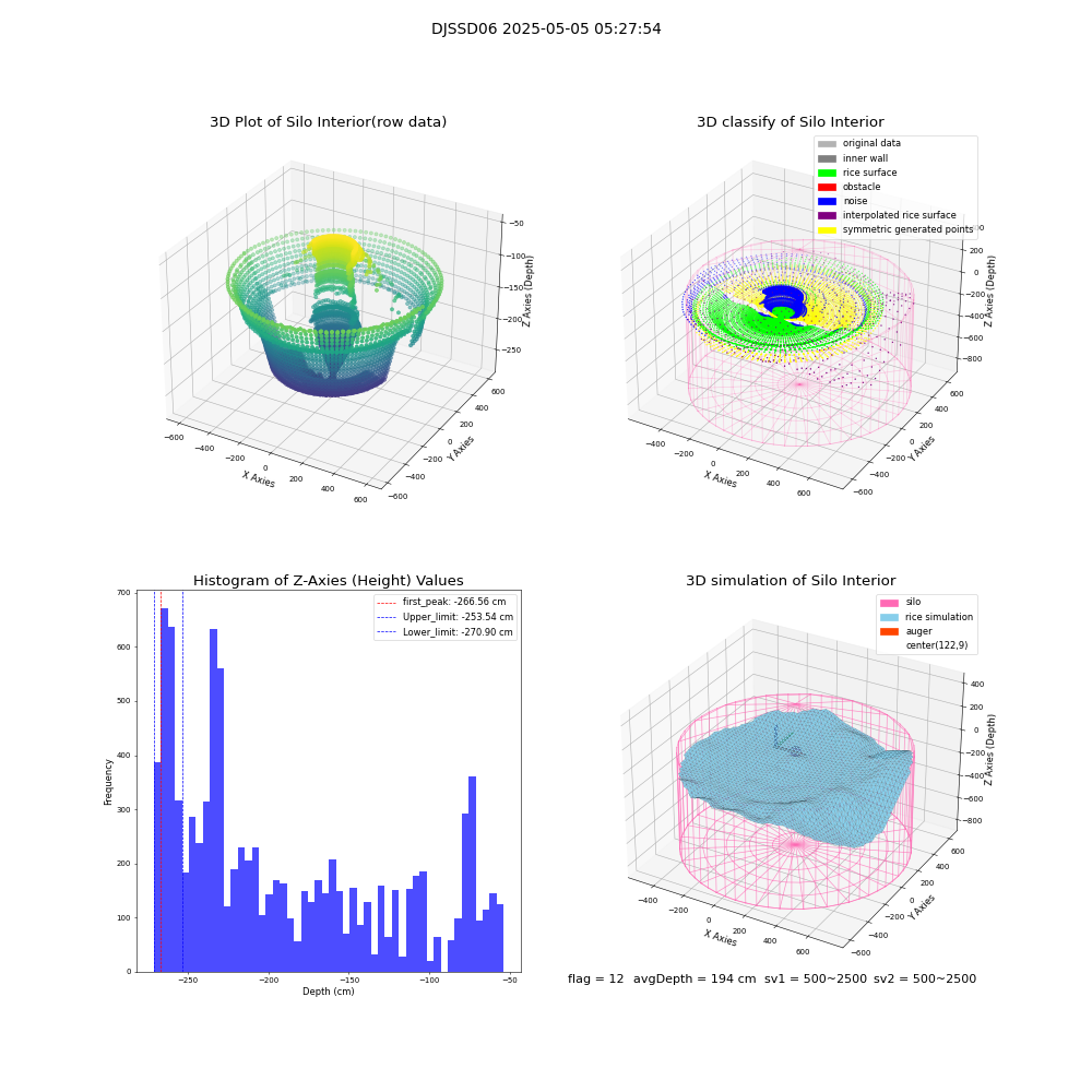 lidar visual vms_img