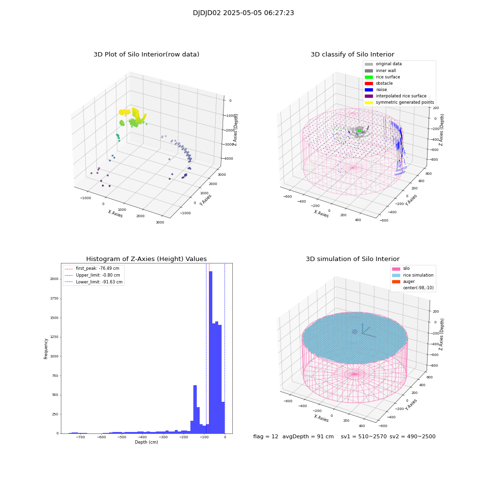 lidar visual vms_img