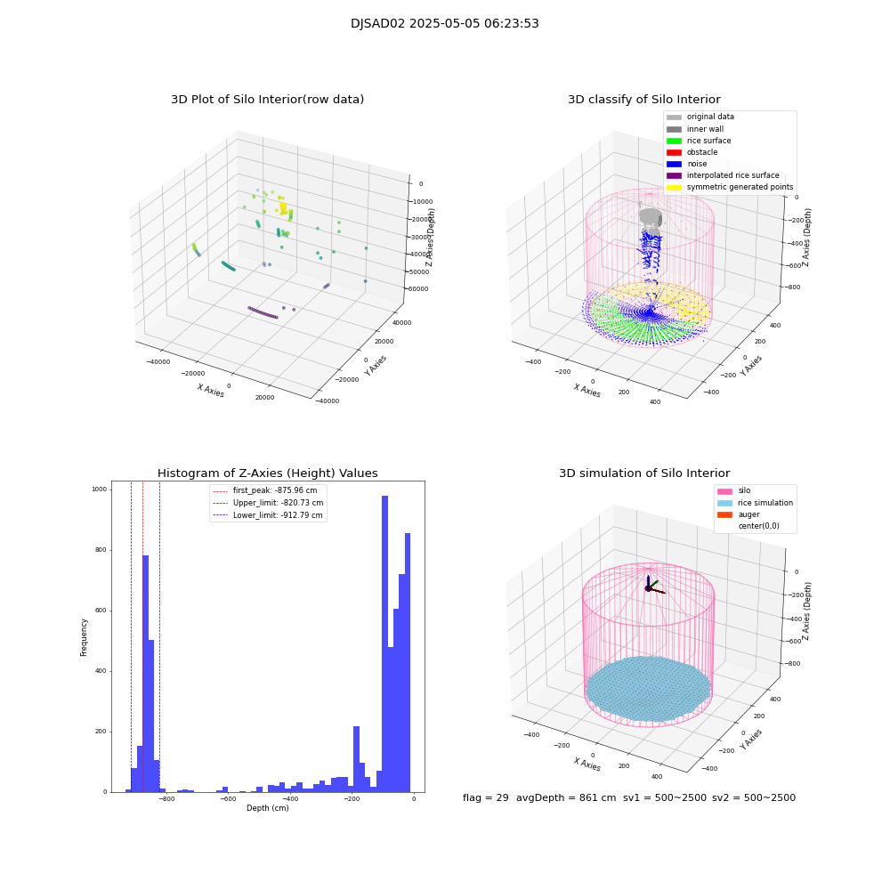 lidar visual vms_img