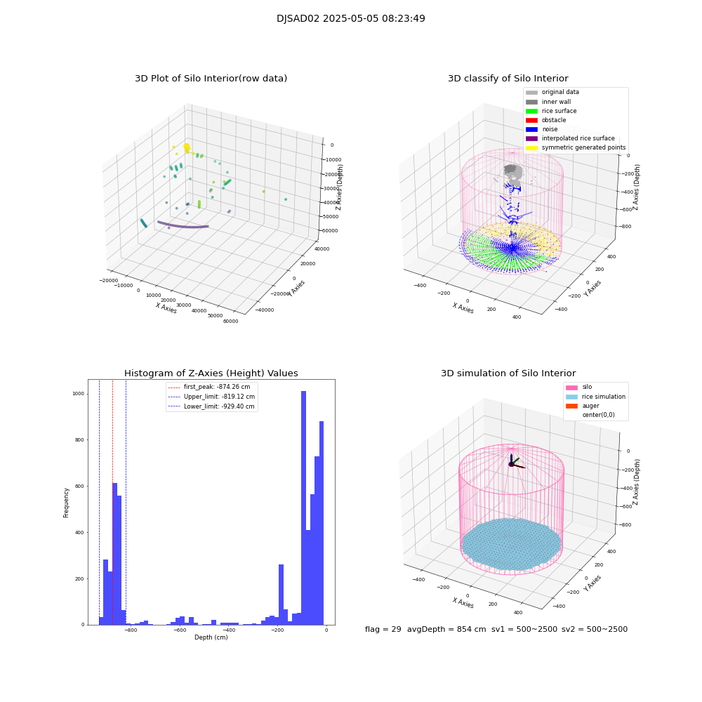lidar visual vms_img