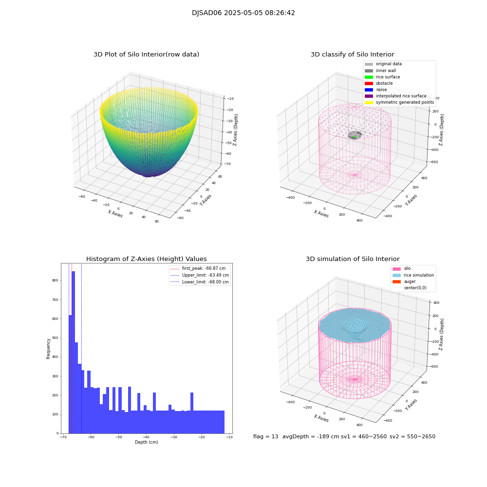 lidar visual vms_img