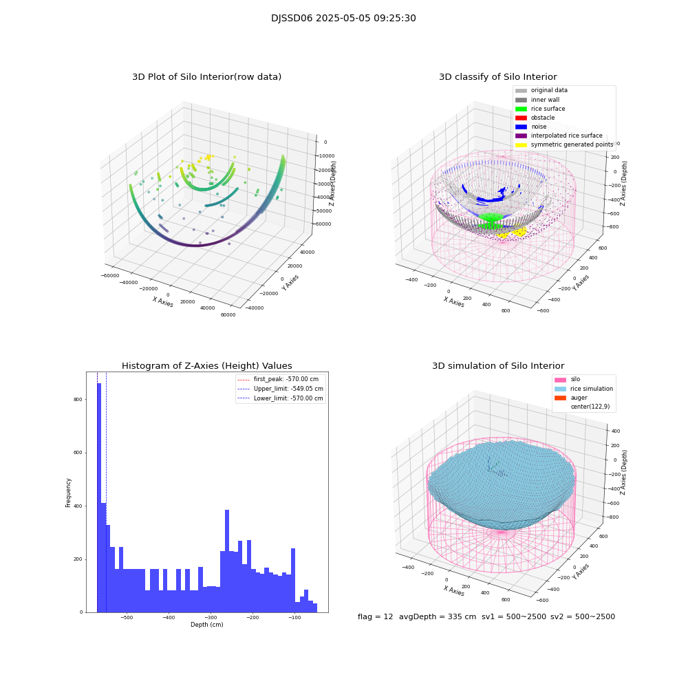 lidar visual vms_img