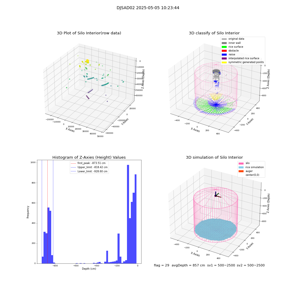 lidar visual vms_img
