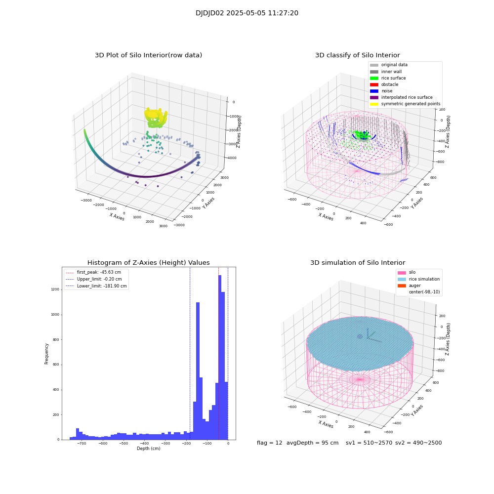 lidar visual vms_img