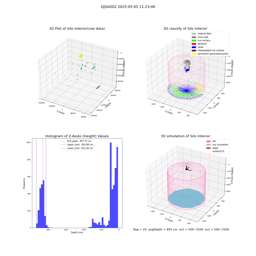 lidar visual vms_img
