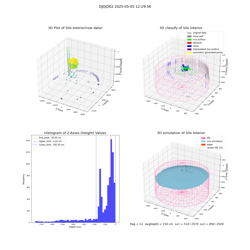 lidar visual vms_img