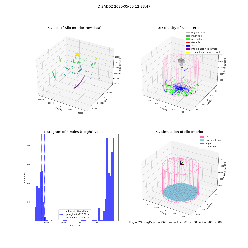 lidar visual vms_img