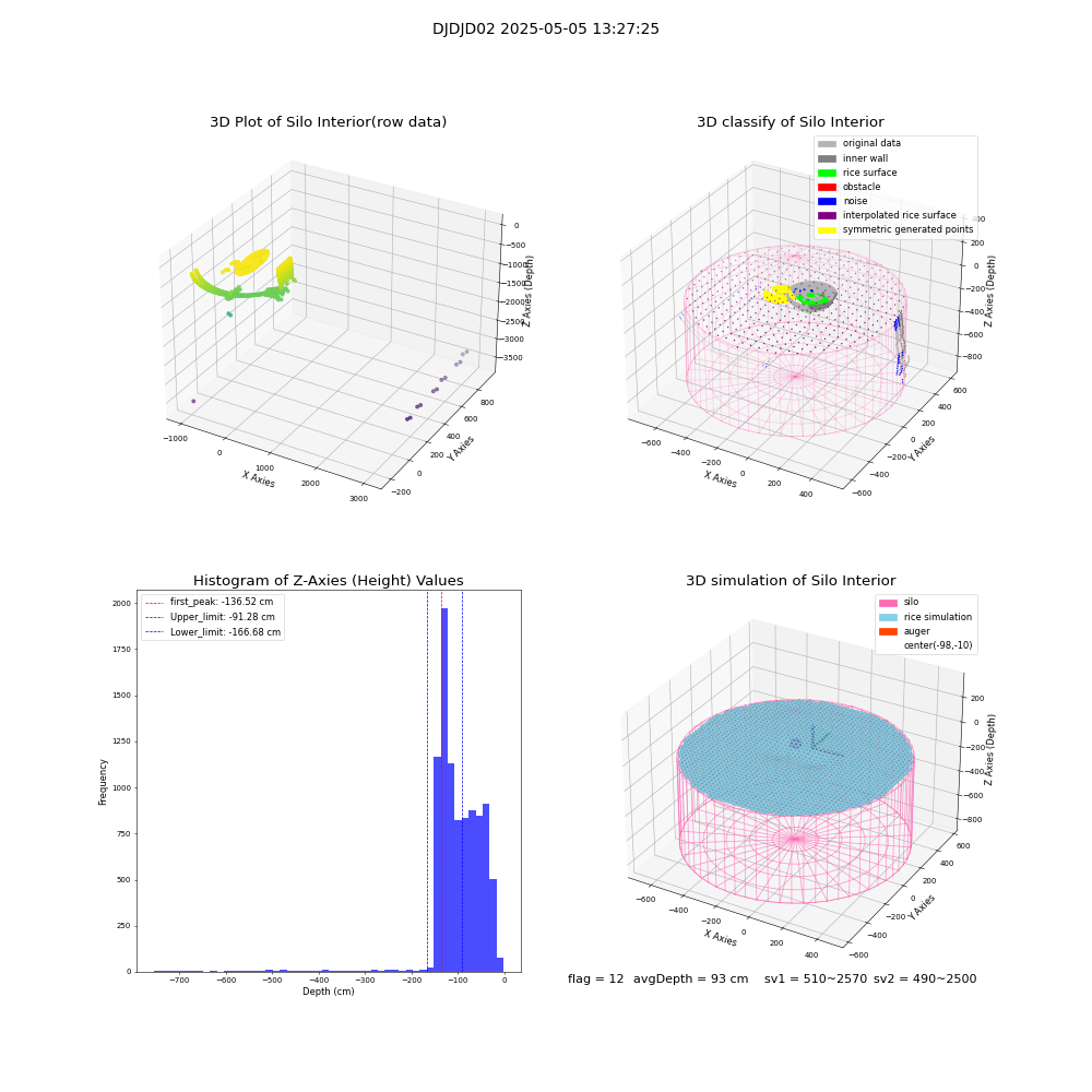 lidar visual vms_img