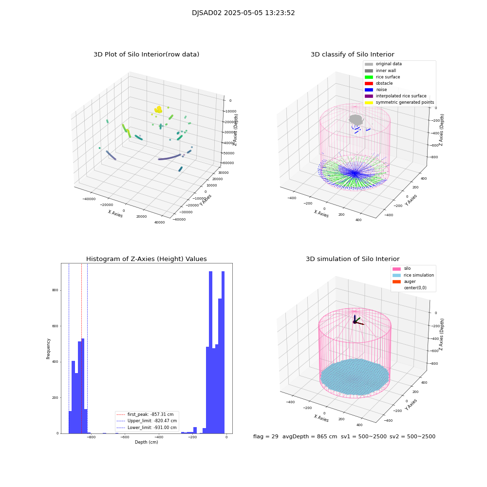 lidar visual vms_img