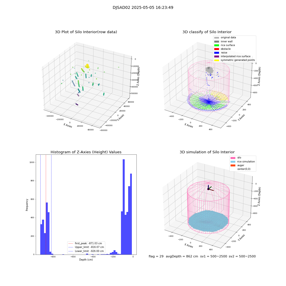lidar visual vms_img