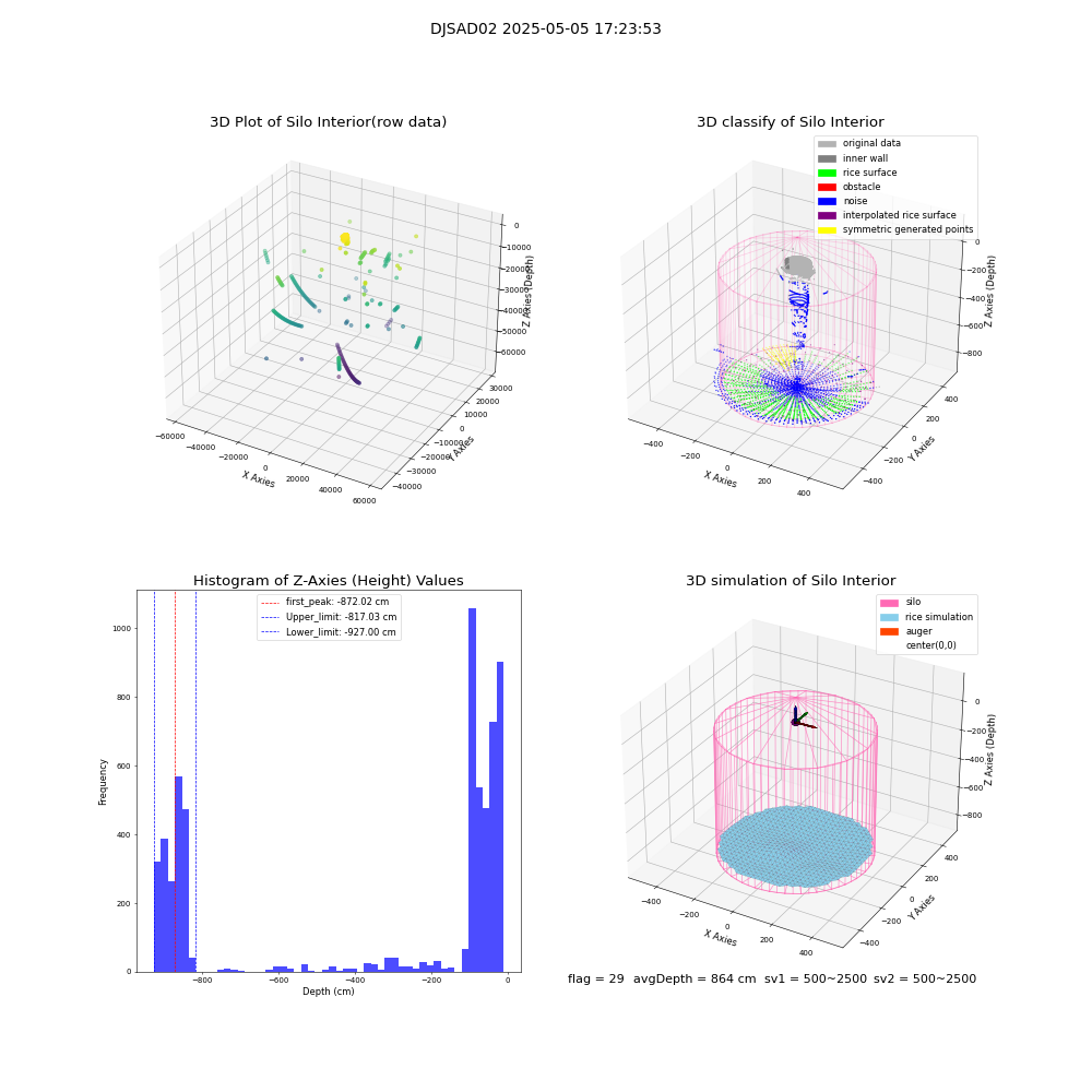 lidar visual vms_img