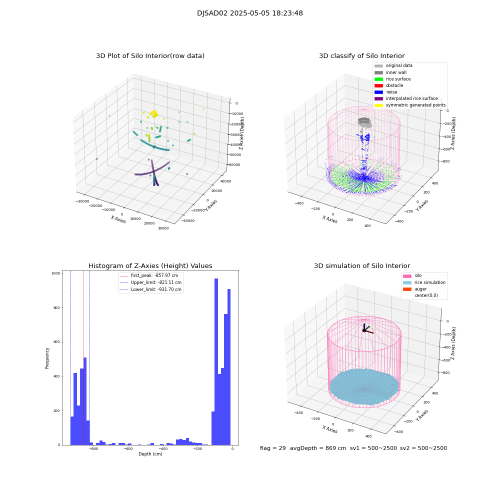 lidar visual vms_img