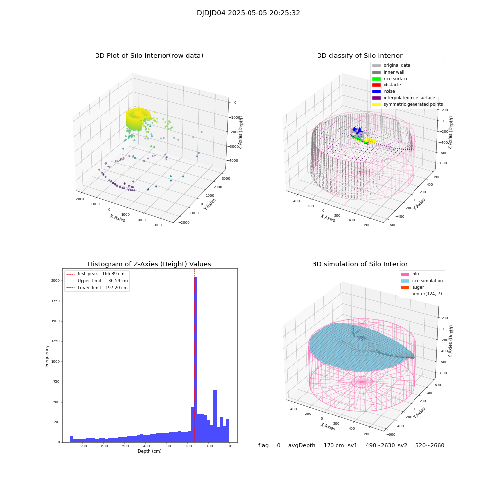 lidar visual vms_img