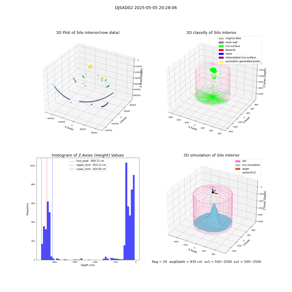 lidar visual vms_img
