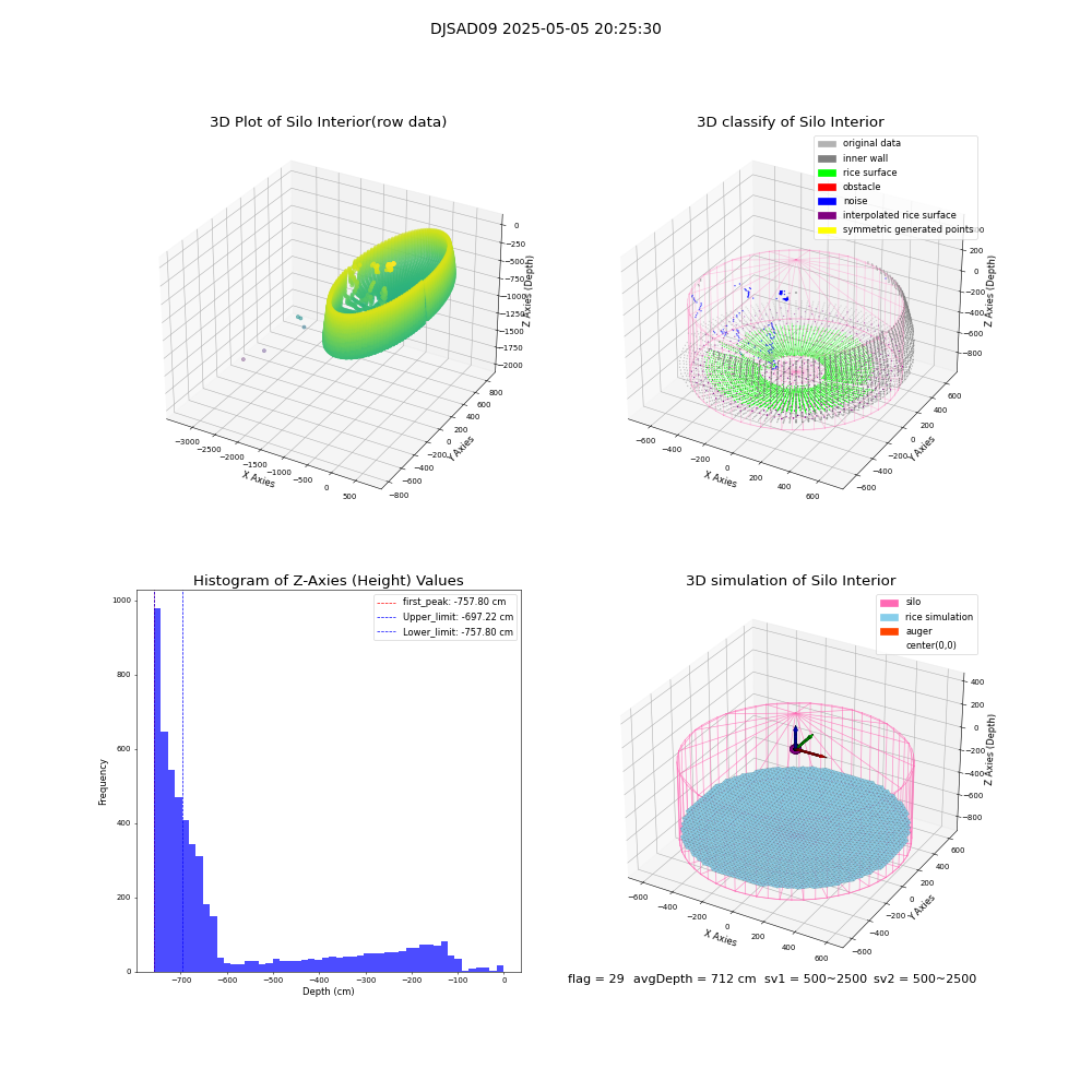 lidar visual vms_img