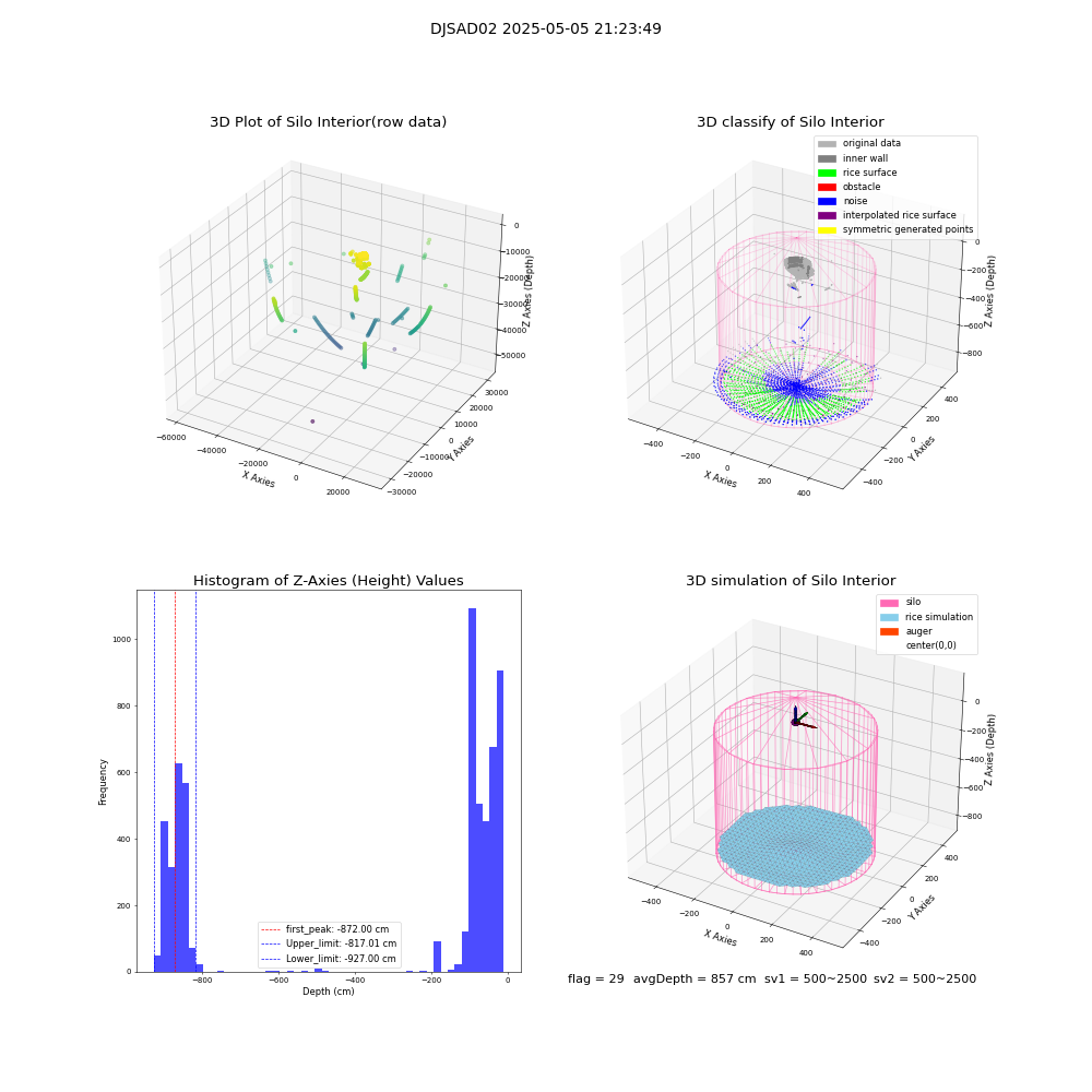lidar visual vms_img