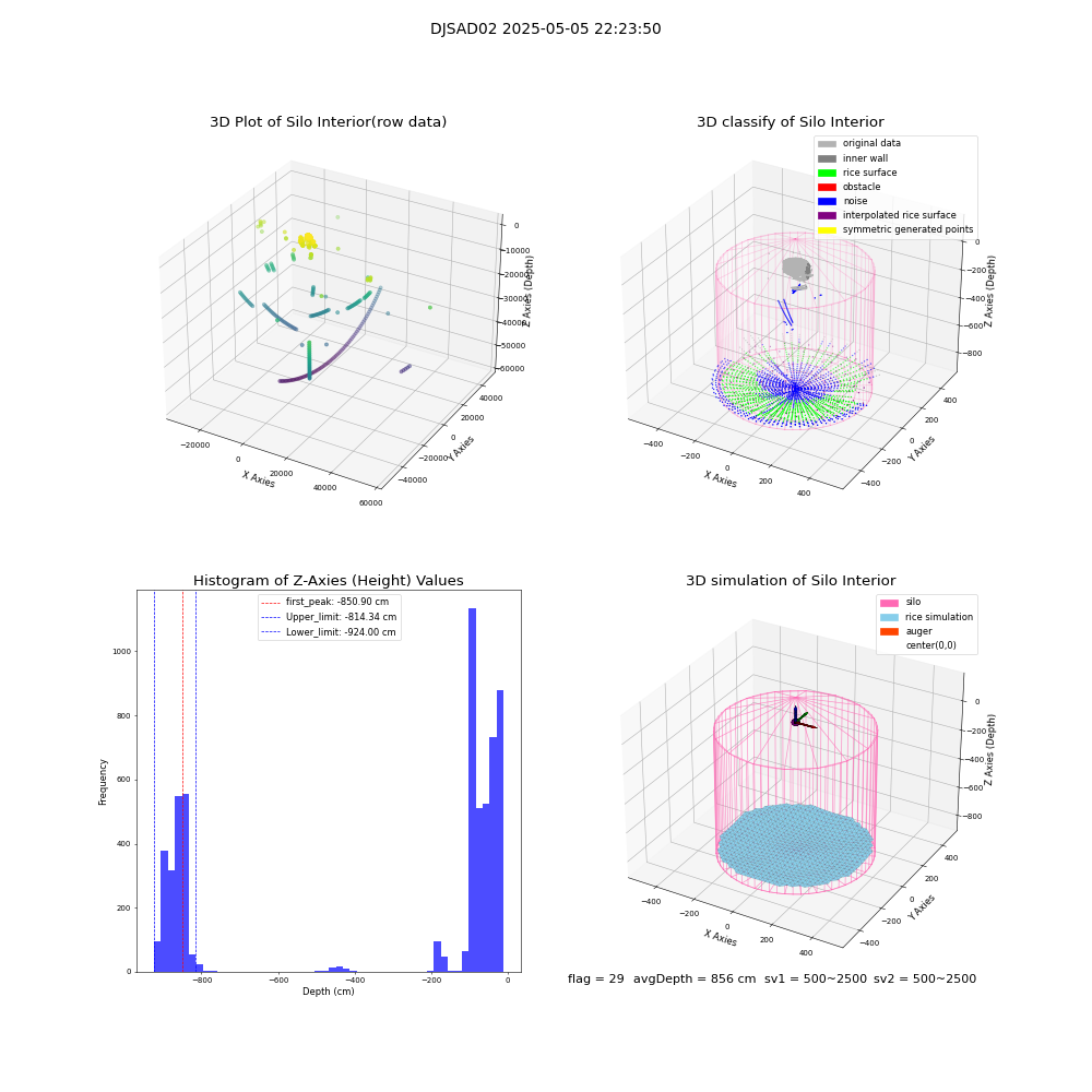 lidar visual vms_img