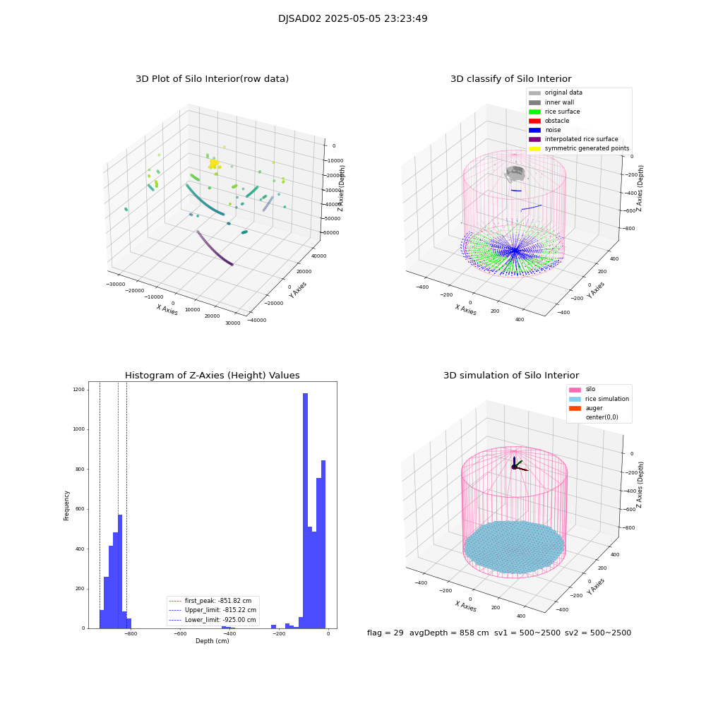 lidar visual vms_img