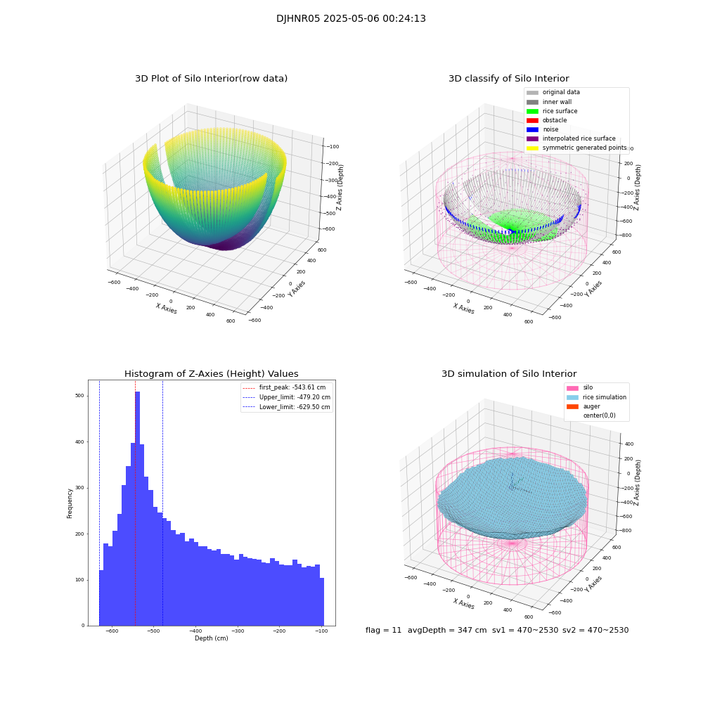 lidar visual vms_img