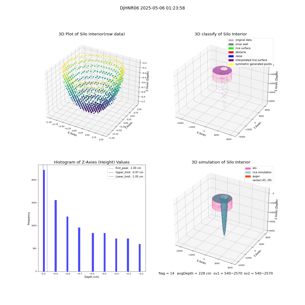 lidar visual vms_img