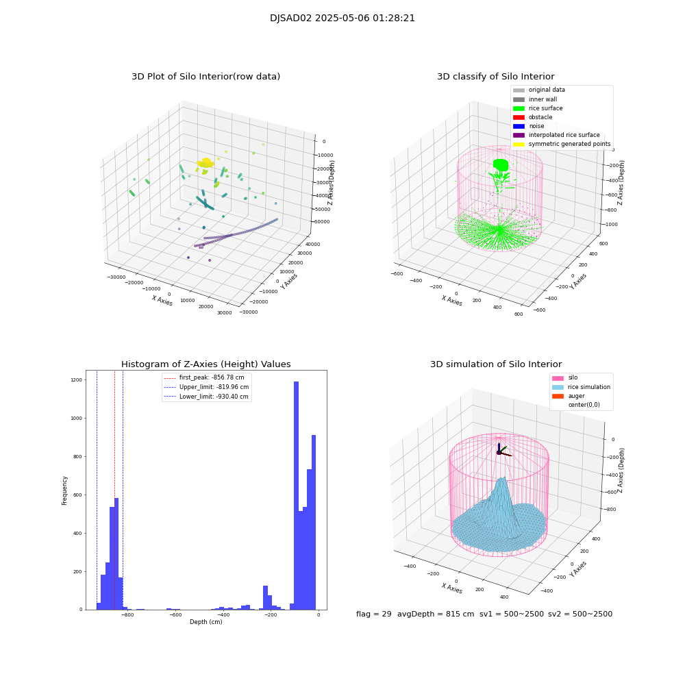 lidar visual vms_img