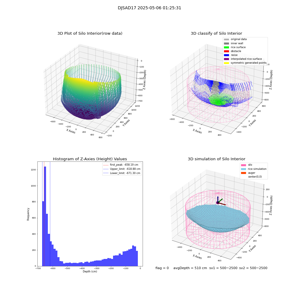 lidar visual vms_img