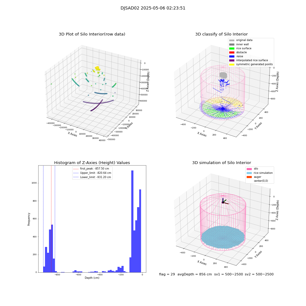lidar visual vms_img