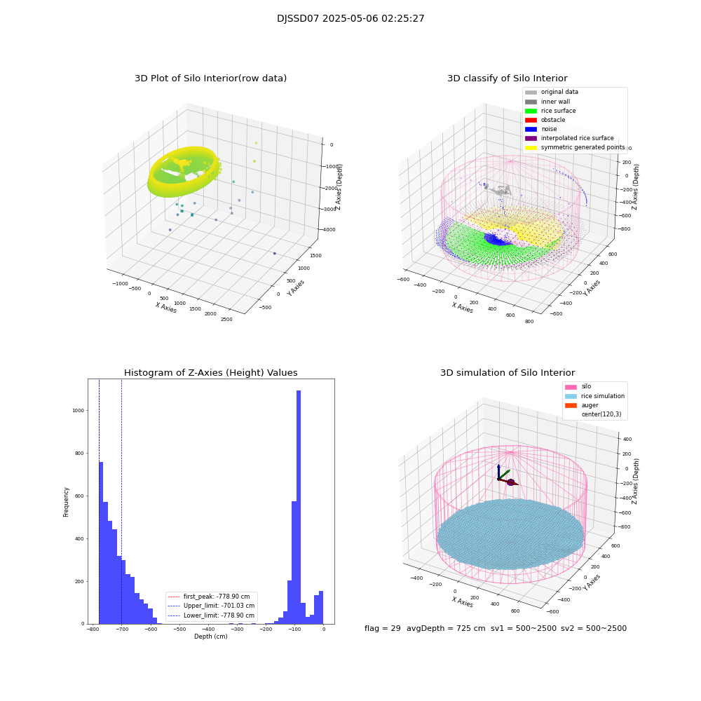 lidar visual vms_img