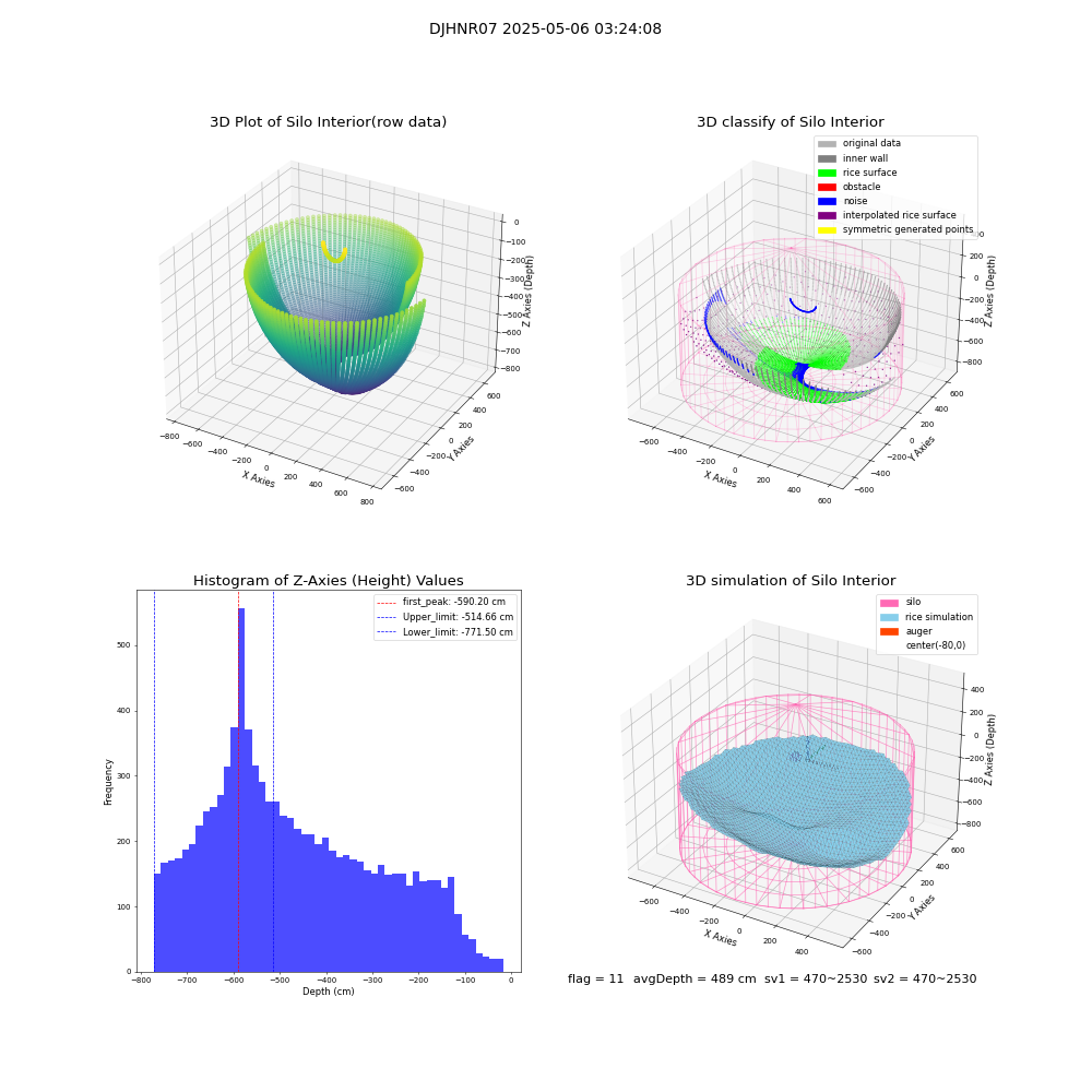 lidar visual vms_img