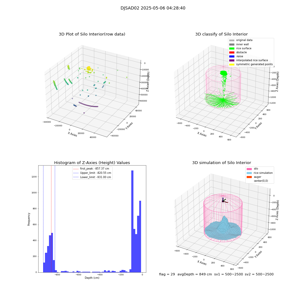lidar visual vms_img