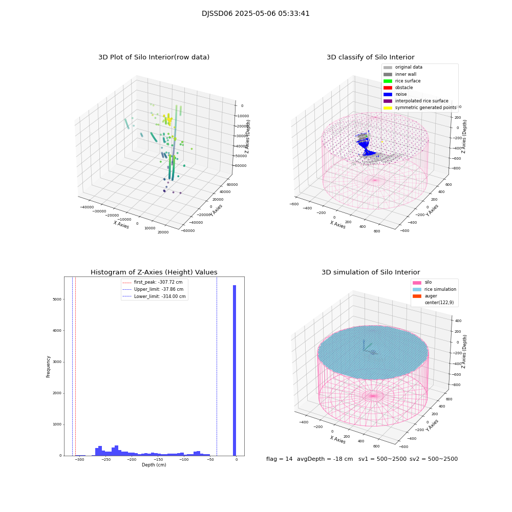 lidar visual vms_img