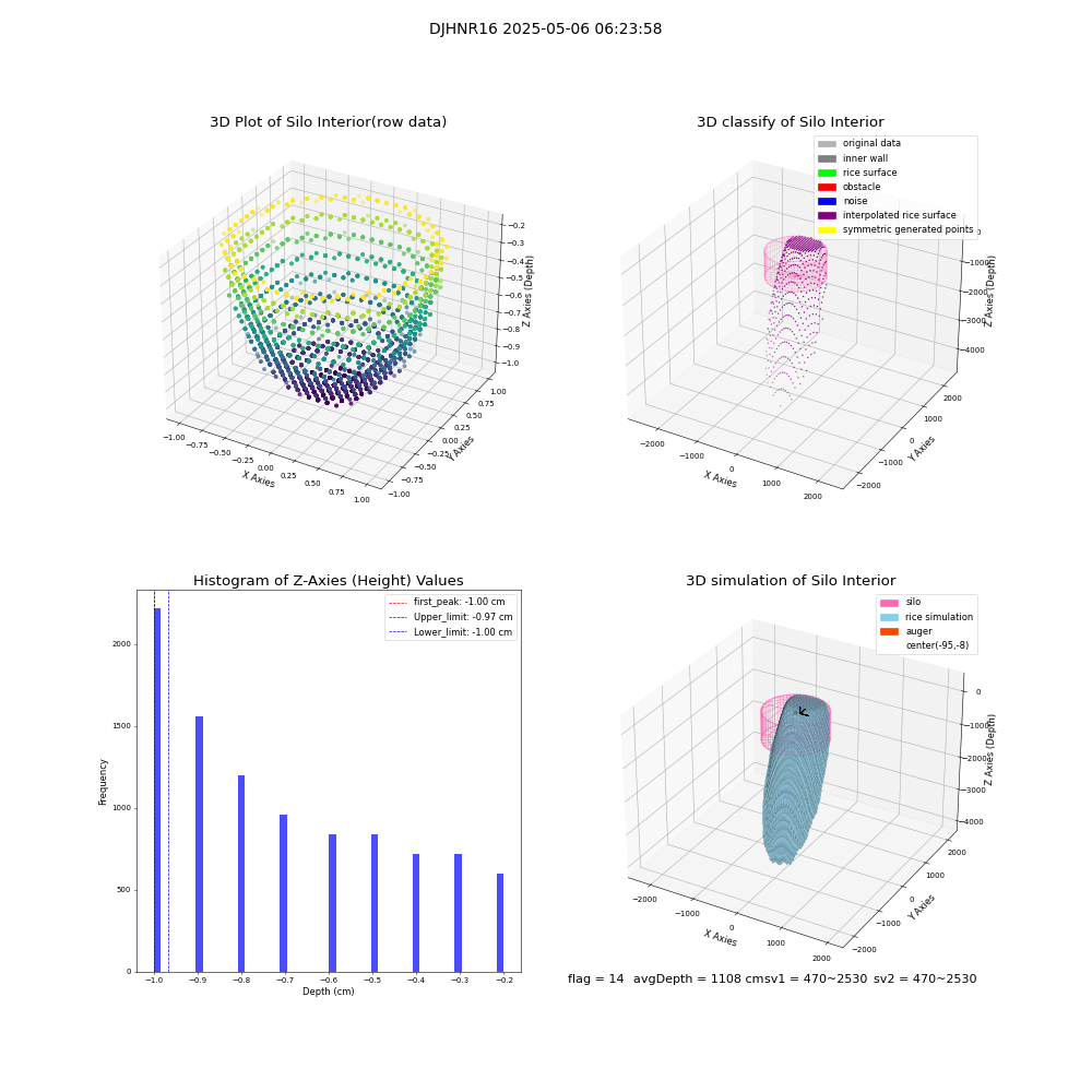 lidar visual vms_img