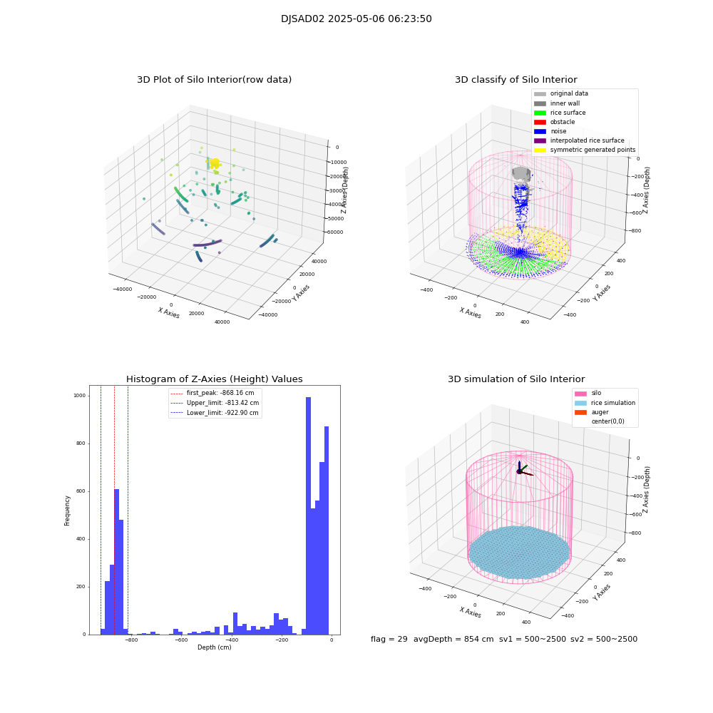 lidar visual vms_img