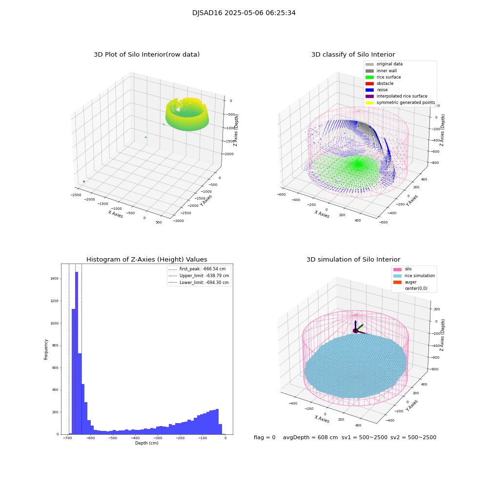 lidar visual vms_img