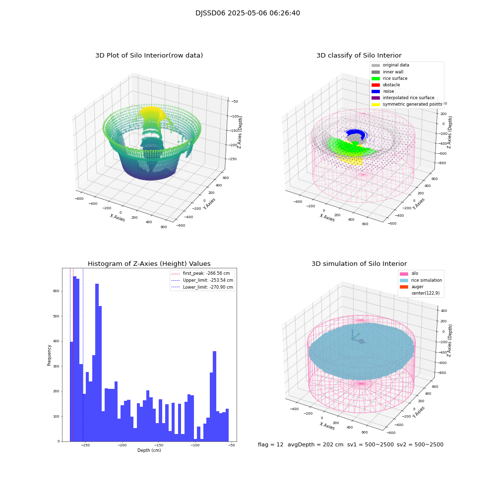 lidar visual vms_img