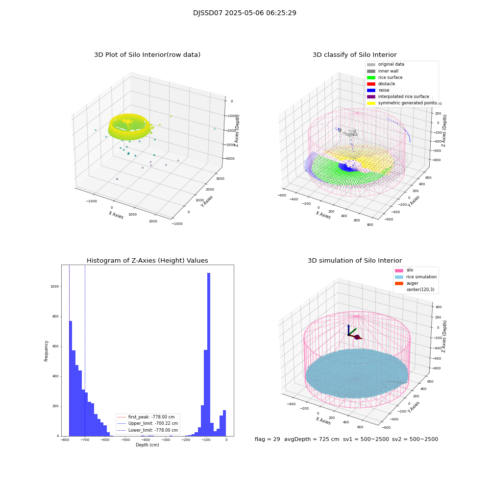 lidar visual vms_img