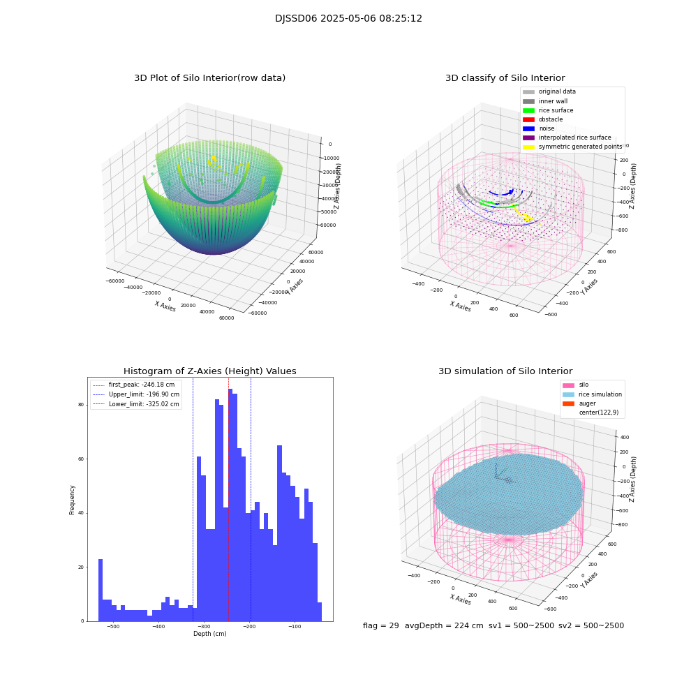 lidar visual vms_img