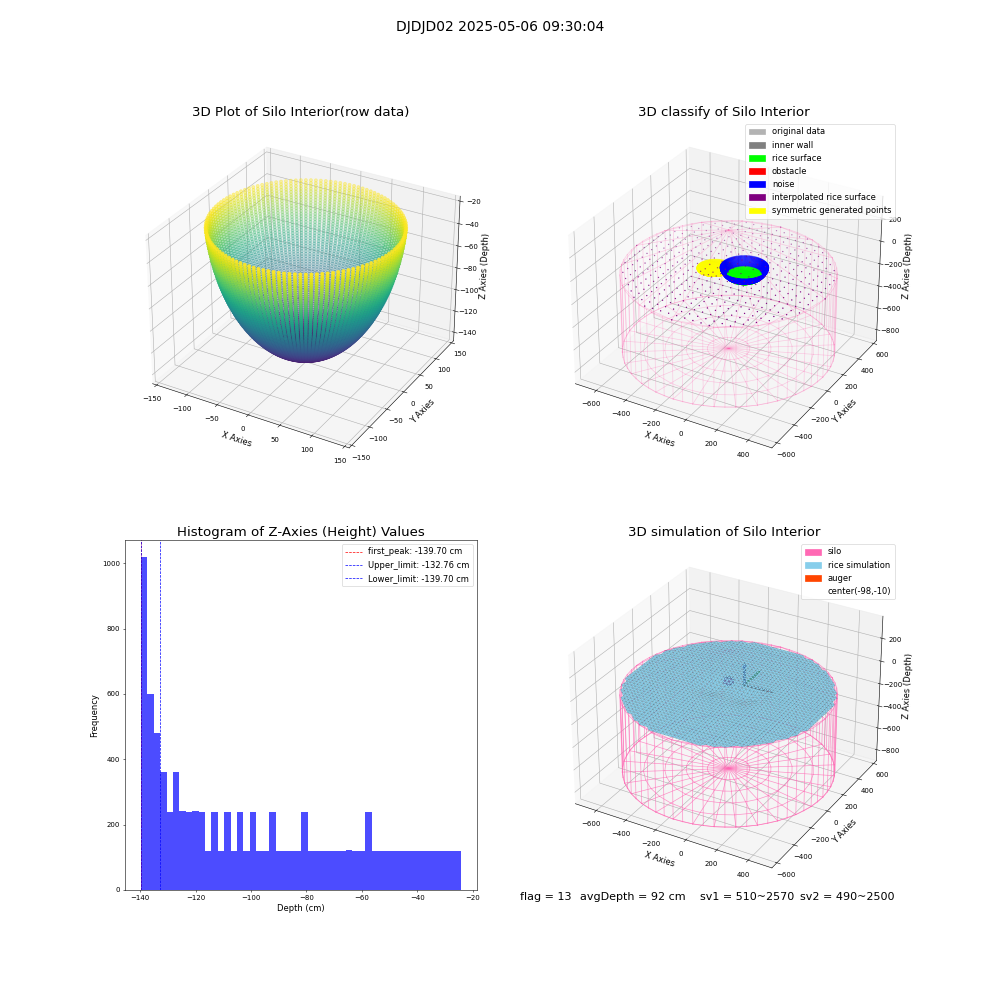 lidar visual vms_img