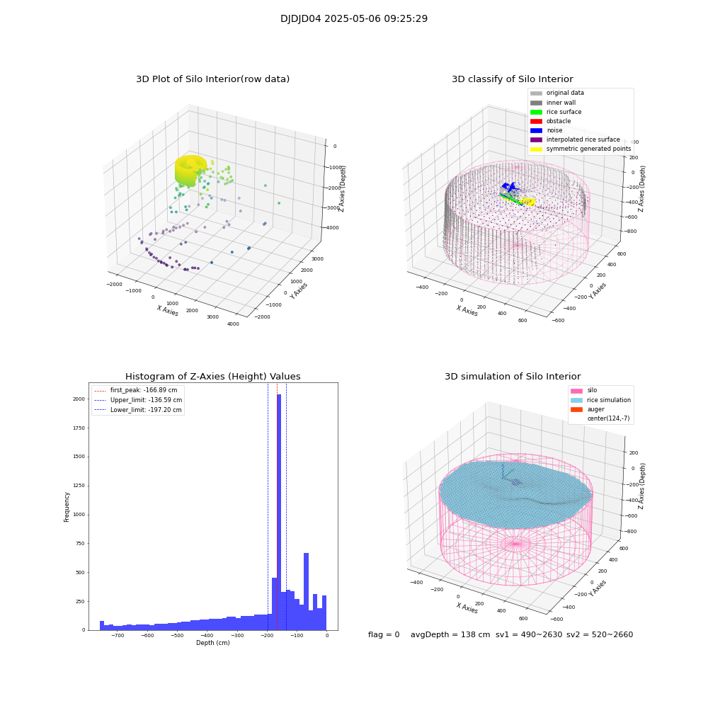 lidar visual vms_img