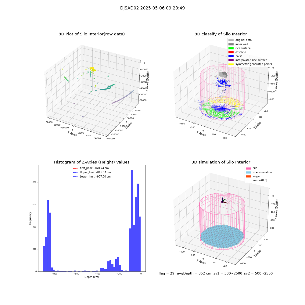 lidar visual vms_img