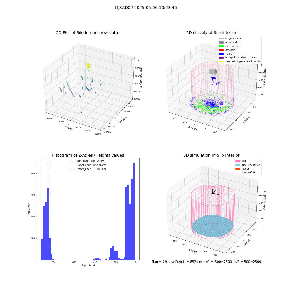 lidar visual vms_img