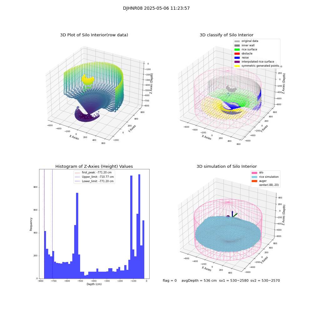 lidar visual vms_img