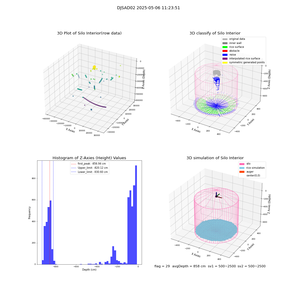 lidar visual vms_img
