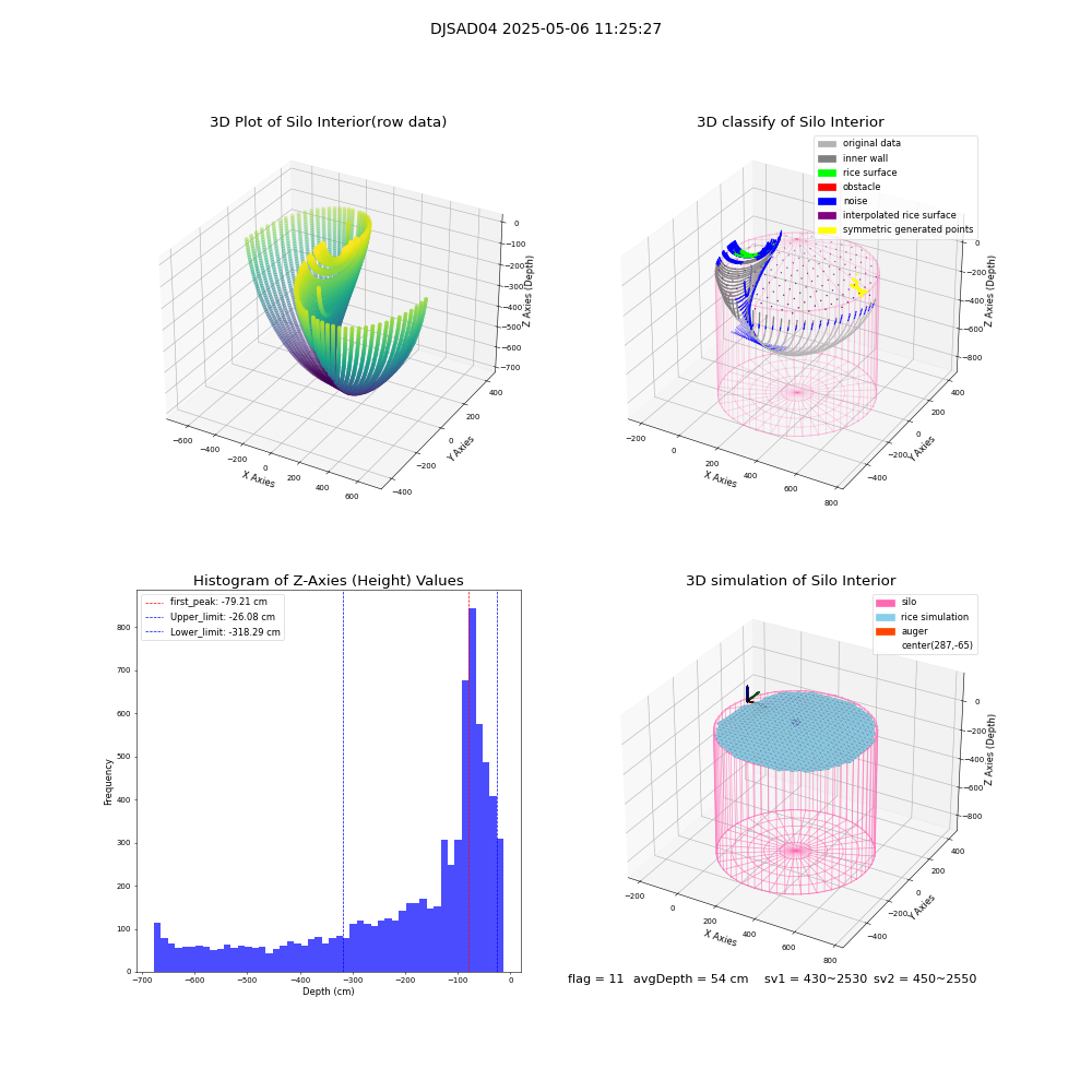 lidar visual vms_img