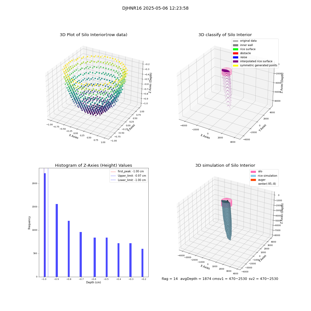lidar visual vms_img