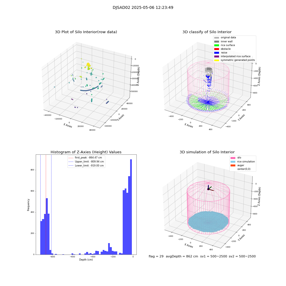 lidar visual vms_img