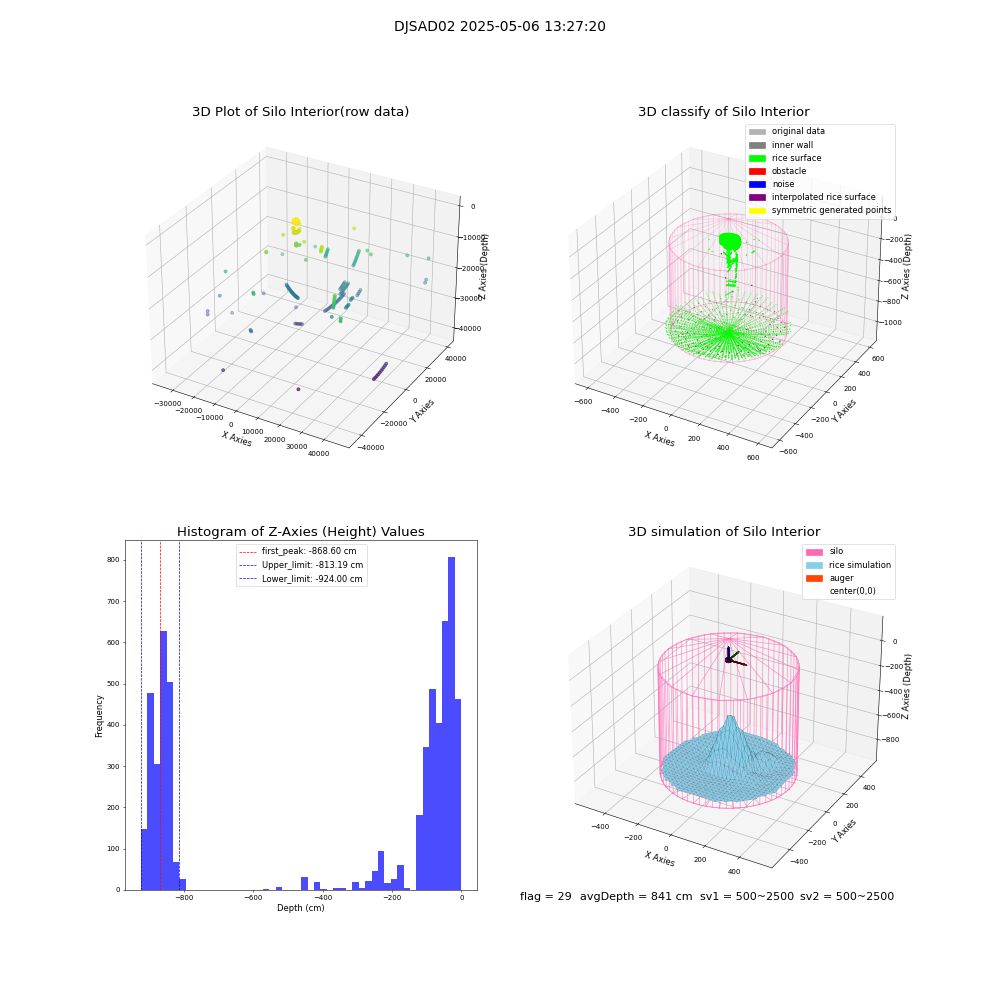 lidar visual vms_img